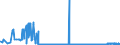 CN 2801 /Exports /Unit = Prices (Euro/ton) /Partner: Bulgaria /Reporter: Eur27_2020 /2801:Fluorine, Chlorine, Bromine and Iodine