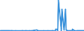 CN 2801 /Exports /Unit = Prices (Euro/ton) /Partner: Albania /Reporter: Eur27_2020 /2801:Fluorine, Chlorine, Bromine and Iodine