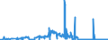 CN 2801 /Exports /Unit = Prices (Euro/ton) /Partner: Ukraine /Reporter: Eur27_2020 /2801:Fluorine, Chlorine, Bromine and Iodine