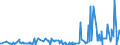 CN 2801 /Exports /Unit = Prices (Euro/ton) /Partner: Belarus /Reporter: Eur27_2020 /2801:Fluorine, Chlorine, Bromine and Iodine