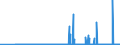 CN 2801 /Exports /Unit = Prices (Euro/ton) /Partner: Bosnia-herz. /Reporter: Eur27_2020 /2801:Fluorine, Chlorine, Bromine and Iodine