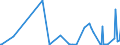 CN 2801 /Exports /Unit = Prices (Euro/ton) /Partner: Kosovo /Reporter: Eur27_2020 /2801:Fluorine, Chlorine, Bromine and Iodine