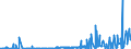 CN 2801 /Exports /Unit = Prices (Euro/ton) /Partner: Morocco /Reporter: Eur27_2020 /2801:Fluorine, Chlorine, Bromine and Iodine