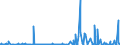 CN 2801 /Exports /Unit = Prices (Euro/ton) /Partner: Algeria /Reporter: Eur27_2020 /2801:Fluorine, Chlorine, Bromine and Iodine