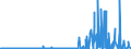 CN 2801 /Exports /Unit = Prices (Euro/ton) /Partner: Tunisia /Reporter: Eur27_2020 /2801:Fluorine, Chlorine, Bromine and Iodine