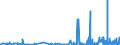 CN 2801 /Exports /Unit = Prices (Euro/ton) /Partner: Cape Verde /Reporter: Eur27_2020 /2801:Fluorine, Chlorine, Bromine and Iodine