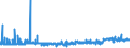 CN 2801 /Exports /Unit = Prices (Euro/ton) /Partner: Senegal /Reporter: Eur27_2020 /2801:Fluorine, Chlorine, Bromine and Iodine