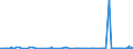 CN 2801 /Exports /Unit = Prices (Euro/ton) /Partner: Gambia /Reporter: Eur27_2020 /2801:Fluorine, Chlorine, Bromine and Iodine