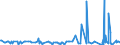 CN 2801 /Exports /Unit = Prices (Euro/ton) /Partner: Guinea Biss. /Reporter: Eur27_2020 /2801:Fluorine, Chlorine, Bromine and Iodine