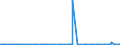 CN 2801 /Exports /Unit = Prices (Euro/ton) /Partner: Guinea /Reporter: Eur27_2020 /2801:Fluorine, Chlorine, Bromine and Iodine