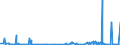 CN 2801 /Exports /Unit = Prices (Euro/ton) /Partner: Sierra Leone /Reporter: Eur27_2020 /2801:Fluorine, Chlorine, Bromine and Iodine
