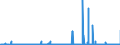 CN 2801 /Exports /Unit = Prices (Euro/ton) /Partner: Ivory Coast /Reporter: Eur27_2020 /2801:Fluorine, Chlorine, Bromine and Iodine