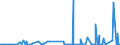 CN 2801 /Exports /Unit = Prices (Euro/ton) /Partner: Ghana /Reporter: Eur27_2020 /2801:Fluorine, Chlorine, Bromine and Iodine
