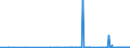 CN 2801 /Exports /Unit = Prices (Euro/ton) /Partner: Equat.guinea /Reporter: Eur27_2020 /2801:Fluorine, Chlorine, Bromine and Iodine