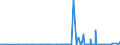 CN 2801 /Exports /Unit = Prices (Euro/ton) /Partner: Gabon /Reporter: Eur27_2020 /2801:Fluorine, Chlorine, Bromine and Iodine