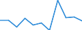 KN 28020000 /Exporte /Einheit = Preise (Euro/Tonne) /Partnerland: Belgien/Luxemburg /Meldeland: Eur27 /28020000:Schwefel, Sublimiert Oder Gefällt; Kolloider Schwefel