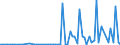 CN 28020000 /Exports /Unit = Prices (Euro/ton) /Partner: United Kingdom(Excluding Northern Ireland) /Reporter: Eur27_2020 /28020000:Sulphur, Sublimed or Precipitated; Colloidal Sulphur