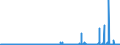 KN 2802 /Exporte /Einheit = Preise (Euro/Tonne) /Partnerland: Deutschland /Meldeland: Eur27_2020 /2802:Schwefel, Sublimiert Oder Gefällt; Kolloider Schwefel