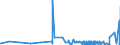CN 2802 /Exports /Unit = Prices (Euro/ton) /Partner: Moldova /Reporter: Eur27_2020 /2802:Sulphur, Sublimed or Precipitated; Colloidal Sulphur