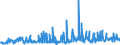 CN 28030000 /Exports /Unit = Prices (Euro/ton) /Partner: Ireland /Reporter: Eur27_2020 /28030000:Carbon `carbon Blacks and Other Forms of Carbon`, N.e.s.