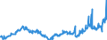 CN 28030000 /Exports /Unit = Prices (Euro/ton) /Partner: Spain /Reporter: Eur27_2020 /28030000:Carbon `carbon Blacks and Other Forms of Carbon`, N.e.s.