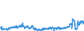 CN 28030000 /Exports /Unit = Prices (Euro/ton) /Partner: Belgium /Reporter: Eur27_2020 /28030000:Carbon `carbon Blacks and Other Forms of Carbon`, N.e.s.