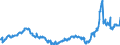 CN 28030000 /Exports /Unit = Prices (Euro/ton) /Partner: Luxembourg /Reporter: Eur27_2020 /28030000:Carbon `carbon Blacks and Other Forms of Carbon`, N.e.s.