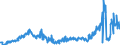 CN 28030000 /Exports /Unit = Prices (Euro/ton) /Partner: Sweden /Reporter: Eur27_2020 /28030000:Carbon `carbon Blacks and Other Forms of Carbon`, N.e.s.