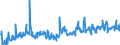 CN 28030000 /Exports /Unit = Prices (Euro/ton) /Partner: Finland /Reporter: Eur27_2020 /28030000:Carbon `carbon Blacks and Other Forms of Carbon`, N.e.s.