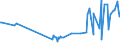 CN 28030000 /Exports /Unit = Prices (Euro/ton) /Partner: Liechtenstein /Reporter: Eur27_2020 /28030000:Carbon `carbon Blacks and Other Forms of Carbon`, N.e.s.
