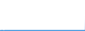 CN 28030000 /Exports /Unit = Prices (Euro/ton) /Partner: Austria /Reporter: Eur27_2020 /28030000:Carbon `carbon Blacks and Other Forms of Carbon`, N.e.s.
