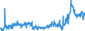 CN 28030000 /Exports /Unit = Prices (Euro/ton) /Partner: Switzerland /Reporter: Eur27_2020 /28030000:Carbon `carbon Blacks and Other Forms of Carbon`, N.e.s.