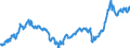 CN 28030000 /Exports /Unit = Prices (Euro/ton) /Partner: Turkey /Reporter: Eur27_2020 /28030000:Carbon `carbon Blacks and Other Forms of Carbon`, N.e.s.