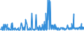 CN 28030000 /Exports /Unit = Prices (Euro/ton) /Partner: Estonia /Reporter: Eur27_2020 /28030000:Carbon `carbon Blacks and Other Forms of Carbon`, N.e.s.