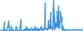 CN 28030000 /Exports /Unit = Prices (Euro/ton) /Partner: Lithuania /Reporter: Eur27_2020 /28030000:Carbon `carbon Blacks and Other Forms of Carbon`, N.e.s.