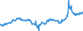 CN 28030000 /Exports /Unit = Prices (Euro/ton) /Partner: Poland /Reporter: Eur27_2020 /28030000:Carbon `carbon Blacks and Other Forms of Carbon`, N.e.s.