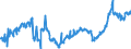 CN 28030000 /Exports /Unit = Prices (Euro/ton) /Partner: Czech Rep. /Reporter: Eur27_2020 /28030000:Carbon `carbon Blacks and Other Forms of Carbon`, N.e.s.