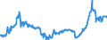 CN 28030000 /Exports /Unit = Prices (Euro/ton) /Partner: Slovakia /Reporter: Eur27_2020 /28030000:Carbon `carbon Blacks and Other Forms of Carbon`, N.e.s.