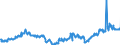 CN 28030000 /Exports /Unit = Prices (Euro/ton) /Partner: Hungary /Reporter: Eur27_2020 /28030000:Carbon `carbon Blacks and Other Forms of Carbon`, N.e.s.