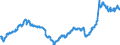 CN 28030000 /Exports /Unit = Prices (Euro/ton) /Partner: Romania /Reporter: Eur27_2020 /28030000:Carbon `carbon Blacks and Other Forms of Carbon`, N.e.s.