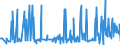 CN 28030000 /Exports /Unit = Prices (Euro/ton) /Partner: Belarus /Reporter: Eur27_2020 /28030000:Carbon `carbon Blacks and Other Forms of Carbon`, N.e.s.