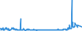 CN 28030000 /Exports /Unit = Prices (Euro/ton) /Partner: Russia /Reporter: Eur27_2020 /28030000:Carbon `carbon Blacks and Other Forms of Carbon`, N.e.s.