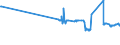 CN 28030000 /Exports /Unit = Prices (Euro/ton) /Partner: Azerbaijan /Reporter: Eur27_2020 /28030000:Carbon `carbon Blacks and Other Forms of Carbon`, N.e.s.