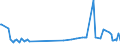 CN 28030000 /Exports /Unit = Prices (Euro/ton) /Partner: Uzbekistan /Reporter: Eur27_2020 /28030000:Carbon `carbon Blacks and Other Forms of Carbon`, N.e.s.