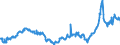 CN 28030000 /Exports /Unit = Prices (Euro/ton) /Partner: Slovenia /Reporter: Eur27_2020 /28030000:Carbon `carbon Blacks and Other Forms of Carbon`, N.e.s.