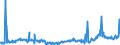 CN 28030000 /Exports /Unit = Prices (Euro/ton) /Partner: Croatia /Reporter: Eur27_2020 /28030000:Carbon `carbon Blacks and Other Forms of Carbon`, N.e.s.