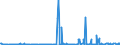 CN 28030000 /Exports /Unit = Prices (Euro/ton) /Partner: For.jrep.mac /Reporter: Eur27_2020 /28030000:Carbon `carbon Blacks and Other Forms of Carbon`, N.e.s.
