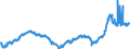CN 28030000 /Exports /Unit = Prices (Euro/ton) /Partner: Serbia /Reporter: Eur27_2020 /28030000:Carbon `carbon Blacks and Other Forms of Carbon`, N.e.s.