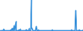 CN 28030000 /Exports /Unit = Prices (Euro/ton) /Partner: Tunisia /Reporter: Eur27_2020 /28030000:Carbon `carbon Blacks and Other Forms of Carbon`, N.e.s.