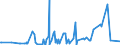 CN 28030000 /Exports /Unit = Prices (Euro/ton) /Partner: Liberia /Reporter: Eur27_2020 /28030000:Carbon `carbon Blacks and Other Forms of Carbon`, N.e.s.
